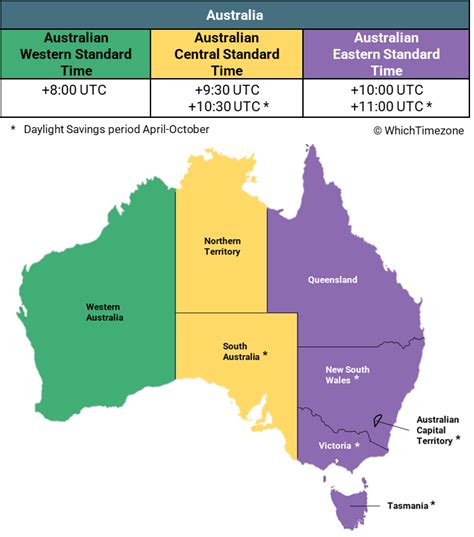 5pm eastern time to australia|eastern time to sydney australia.